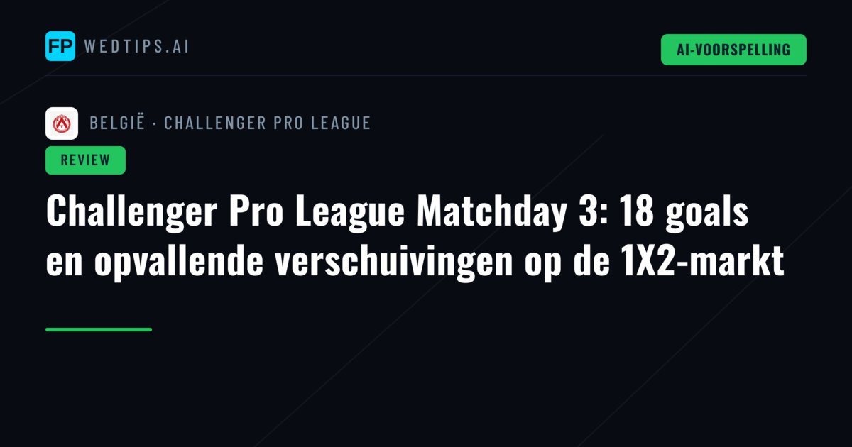 Challenger Pro League Matchday 3: 18 goals en opvallende verschuivingen op de 1X2-markt
