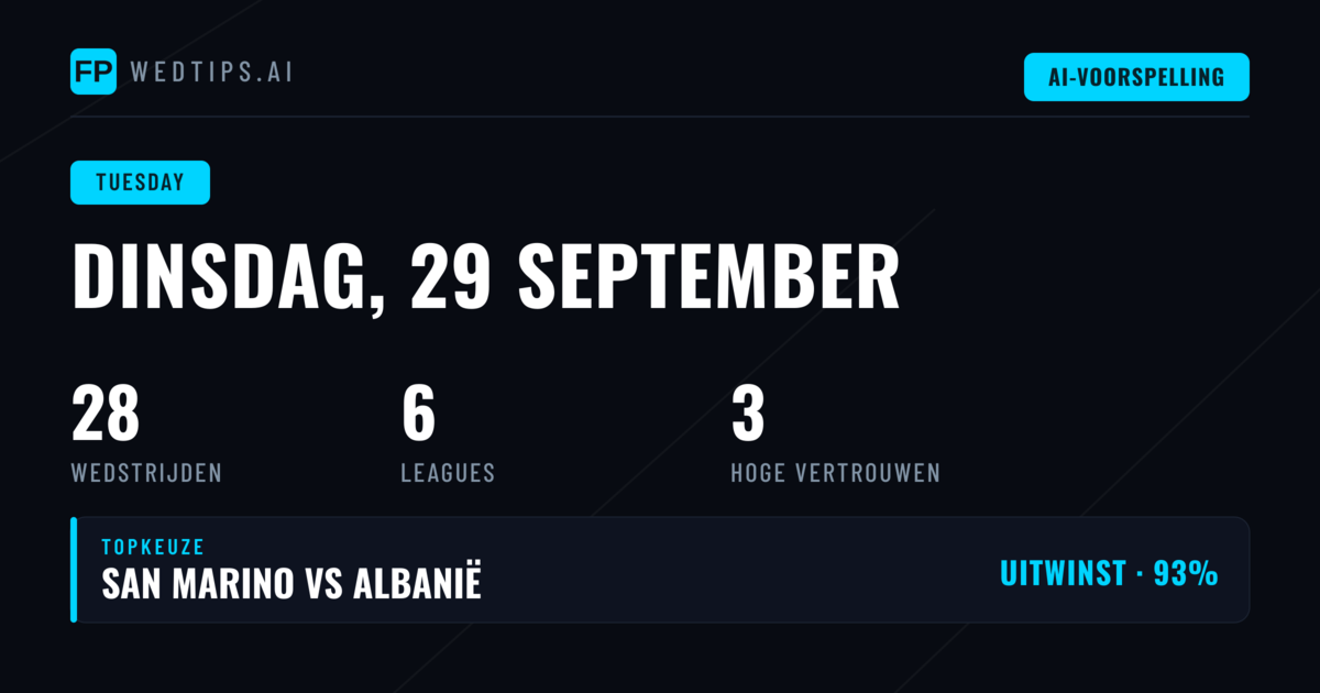 Internationale en binnenlandse markten op dinsdag