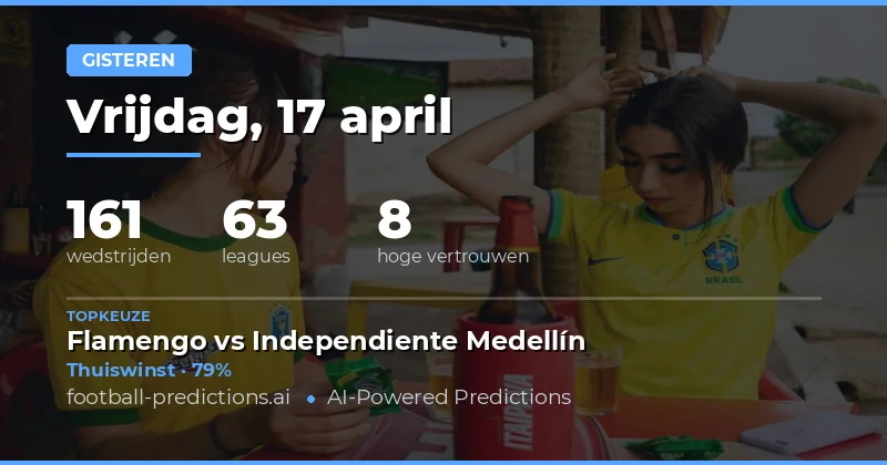 Voorspellingen en Resultaten van 17 April 2026