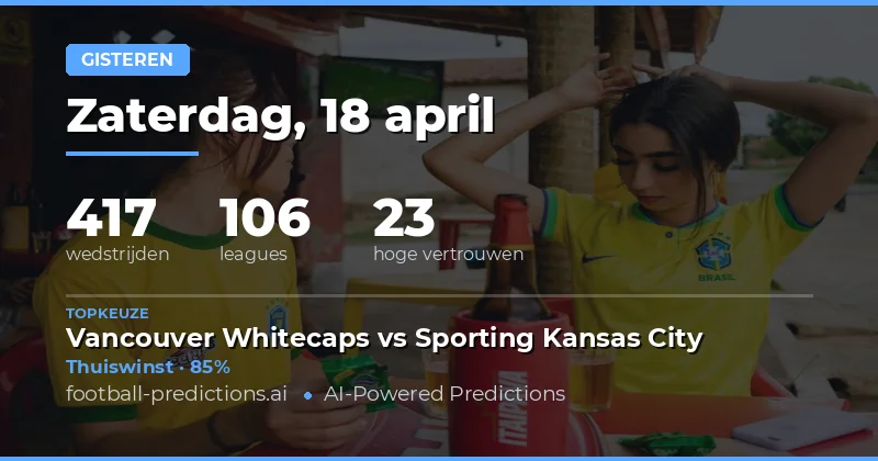 Vorige dag analyse – 18 april 2026