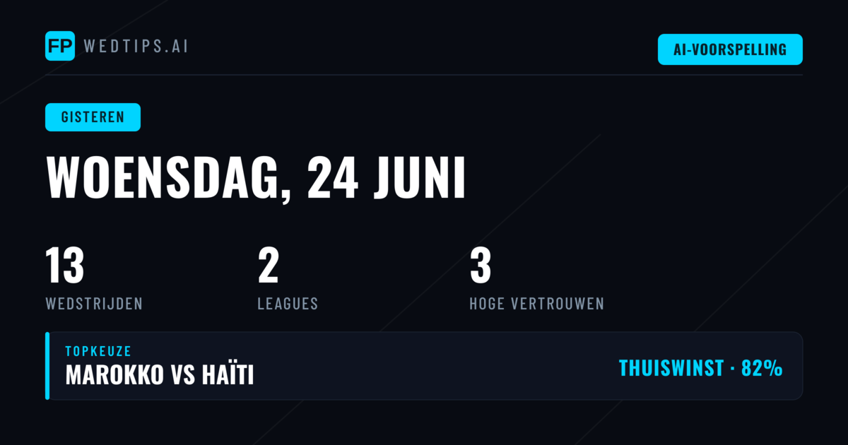 Prestatie-analyse van Wednesday, 24 Jun 2026