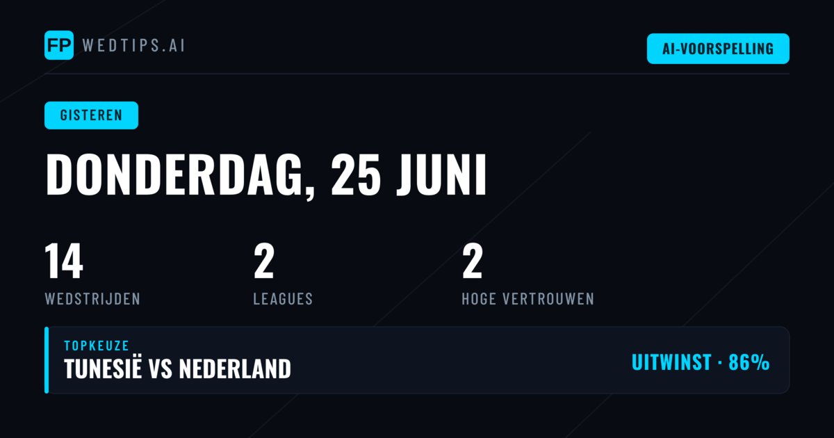WK 2026 Voorspellingen Gisteren: Onze Resultaten op Donderdag 25 Juni