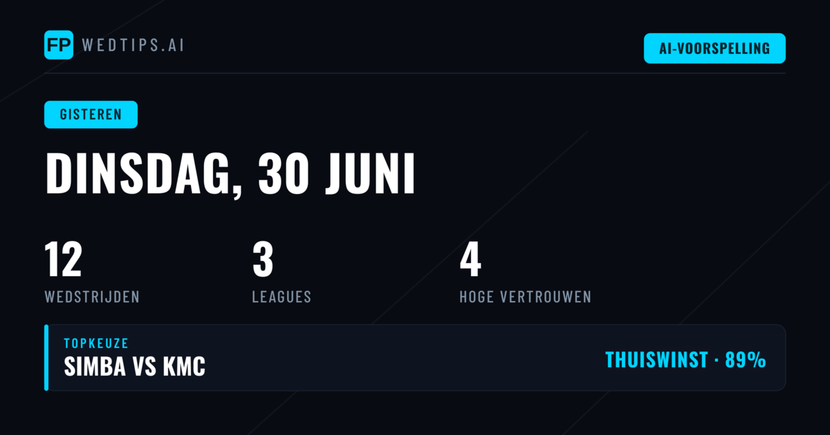 Dinsdag 30 Juni 2026: Voorspellingen Review