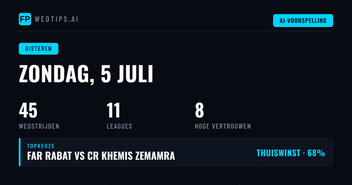 Zondag 5 juli 2026: Een Dag vol Voetbalvoorspellingen