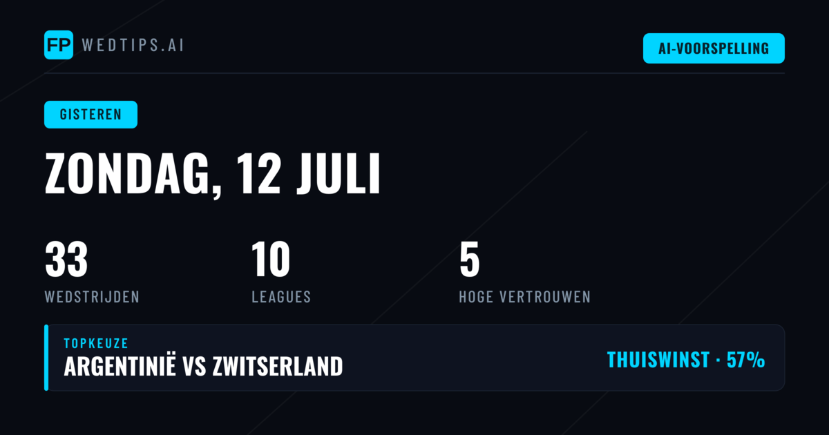 Zondag 12 juli 2026: Wielerspreview Resultaten