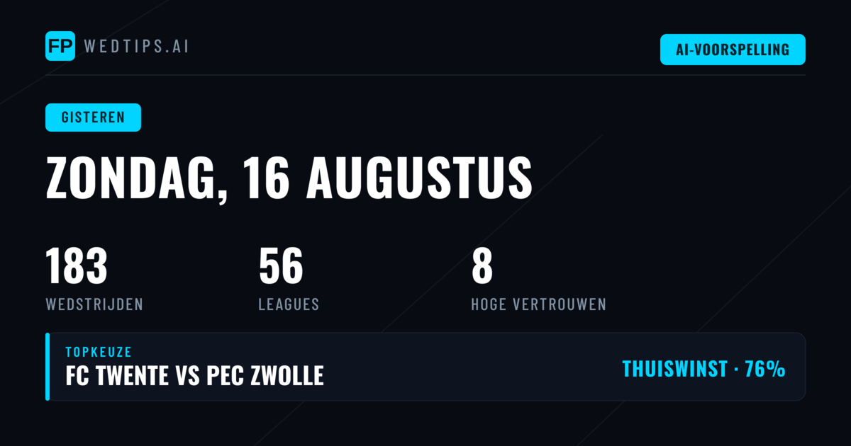 Dagresultaat en Nauwkeurigheid van Onze Voorspellingen