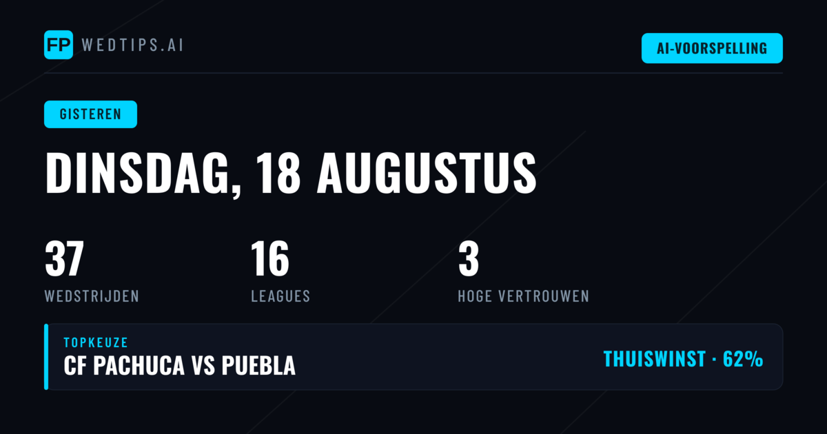 Dinsdag 18 Augustus: Gemengde Resultaten in 29 Wedstrijden