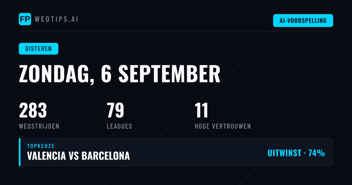 Zondag 6 September 2026: Onze Voorspellingen onder de Loep