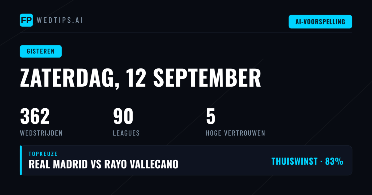 Introductie: Een Dag Vol Voetbalactie
