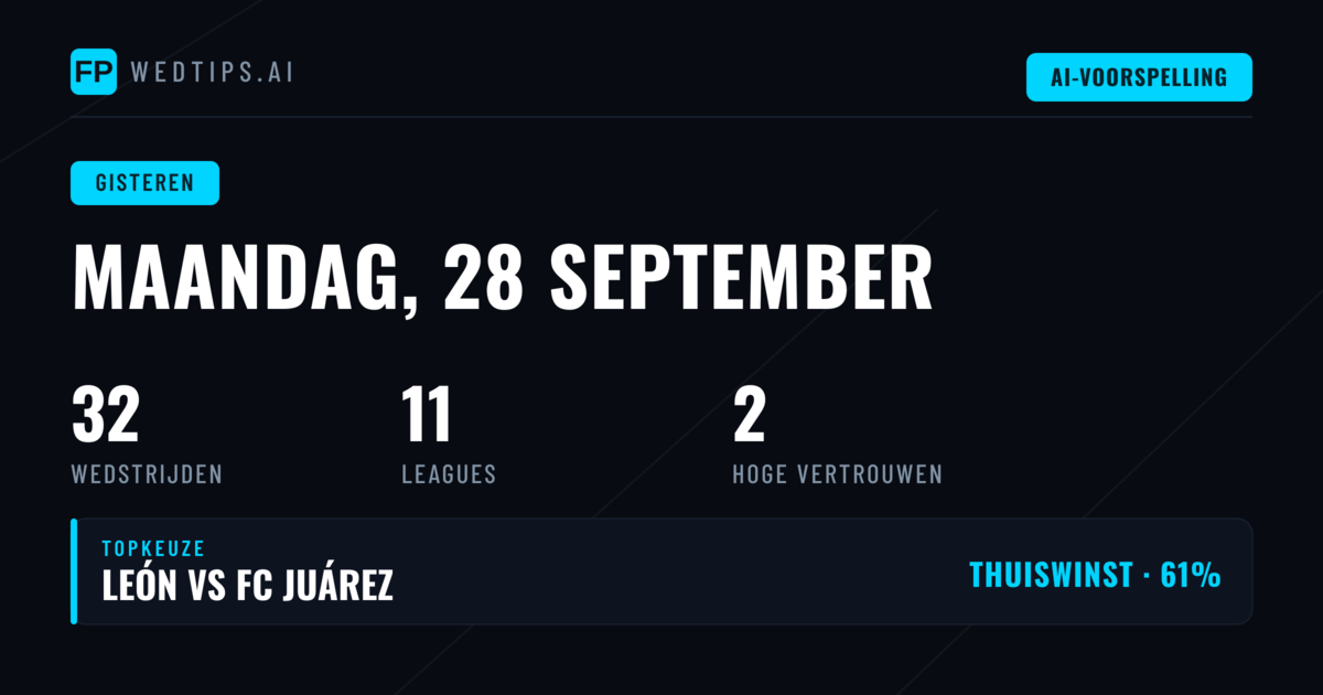 Maandag 28 September 2026: Sterke 1X2 Prestaties