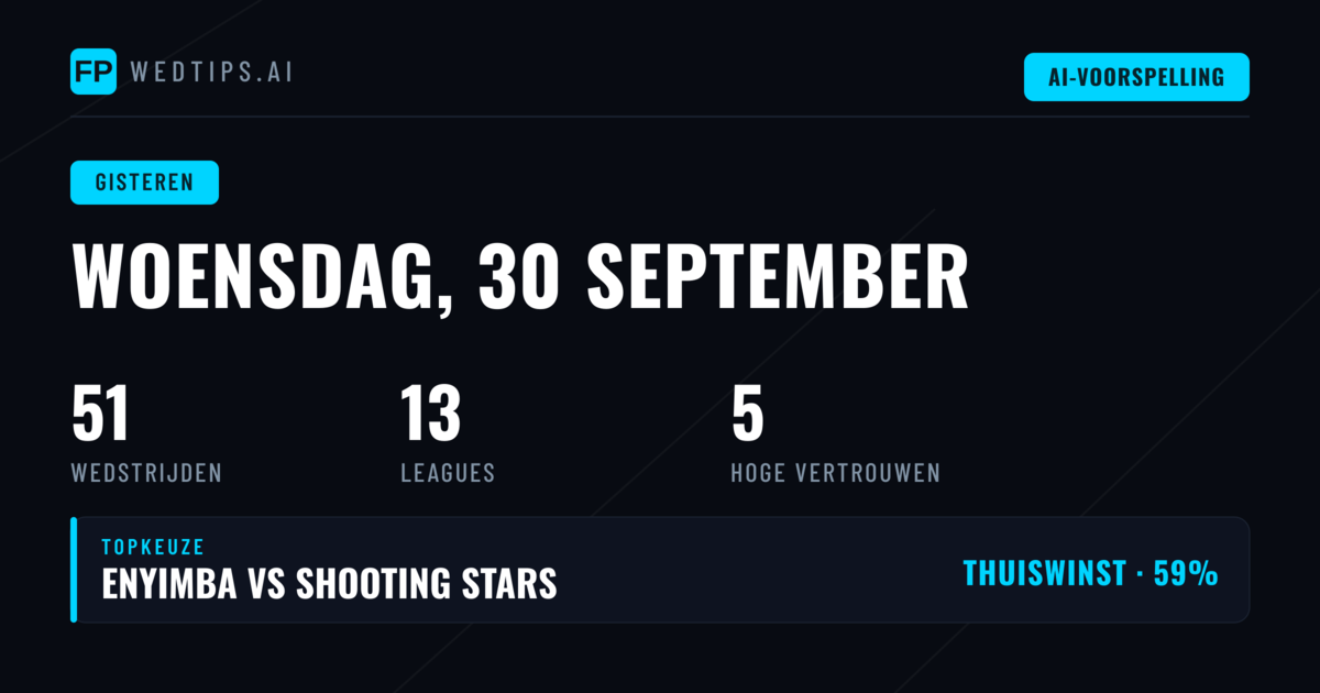 Woensdag 30 Sep 2026: Een Dag vol Onverwachte Uitslagen