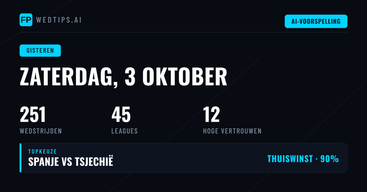 Overzicht Zaterdag 3 Oktober 2026: 227 Wedstrijden Geanalyseerd