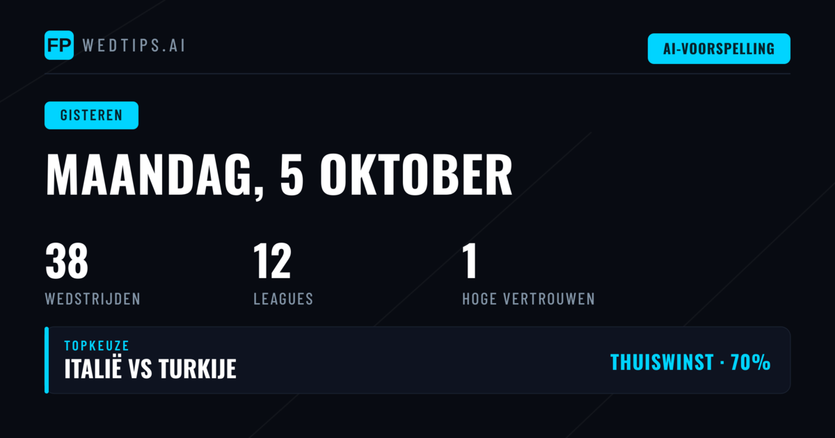 Maandag 5 Oktober 2026: 36 Duels onder de Loep