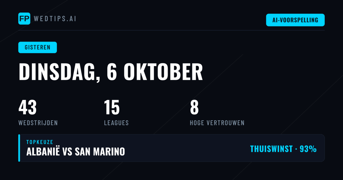 Terugblik op Dinsdag 6 October 2026: Voorspellingen onder de Loep