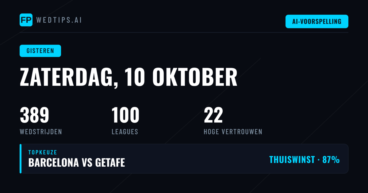 Zaterdag 10 Oktober 2026: Een Dag vol Voetbalvoorspellingen