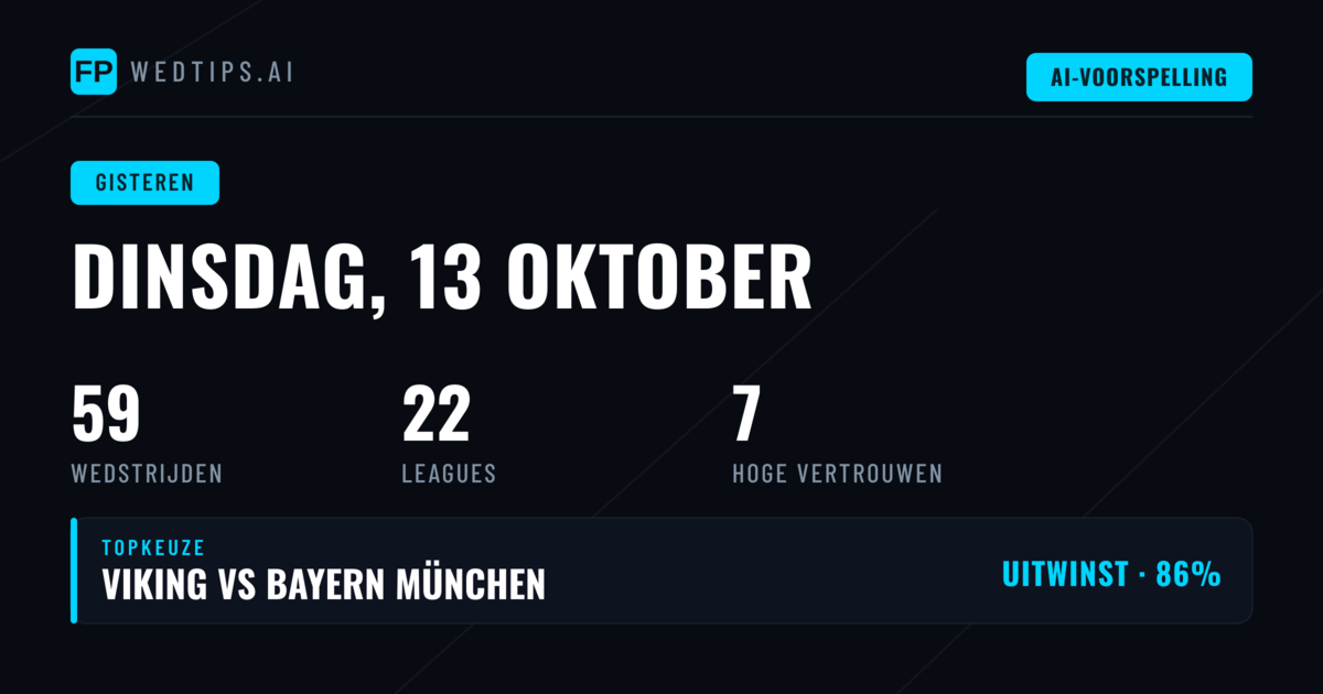 Terugblik op dinsdag 13 Oct 2026