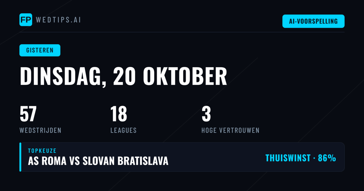 Overzicht van alle gespeelde duels op dinsdag 20 oktober 2026