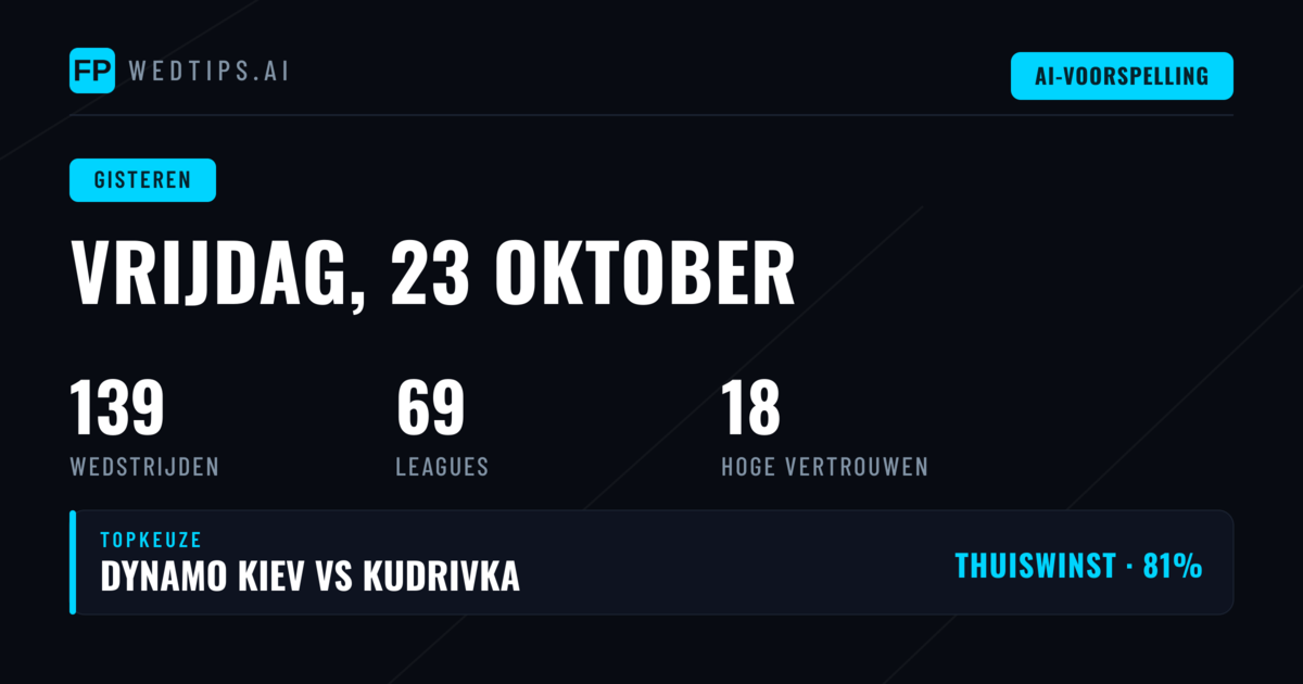 Resultaten van vrijdag 23 oktober 2026: een gemengde dag