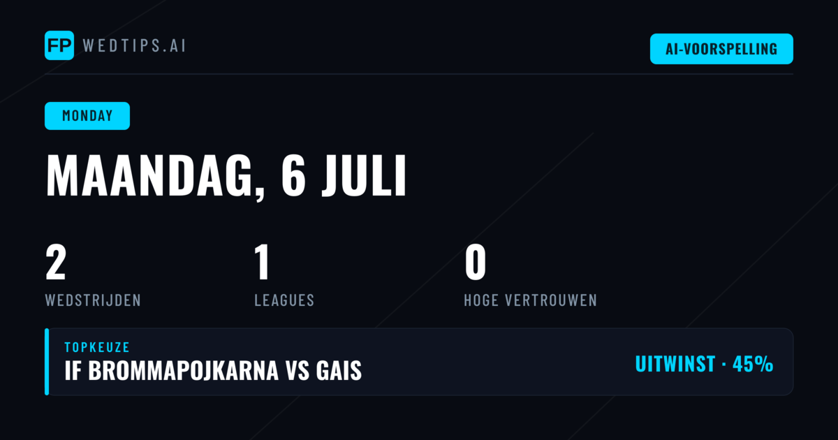 Allsvenskan Dominantie op Maandag: BTTS Blijft Ongeslagen
