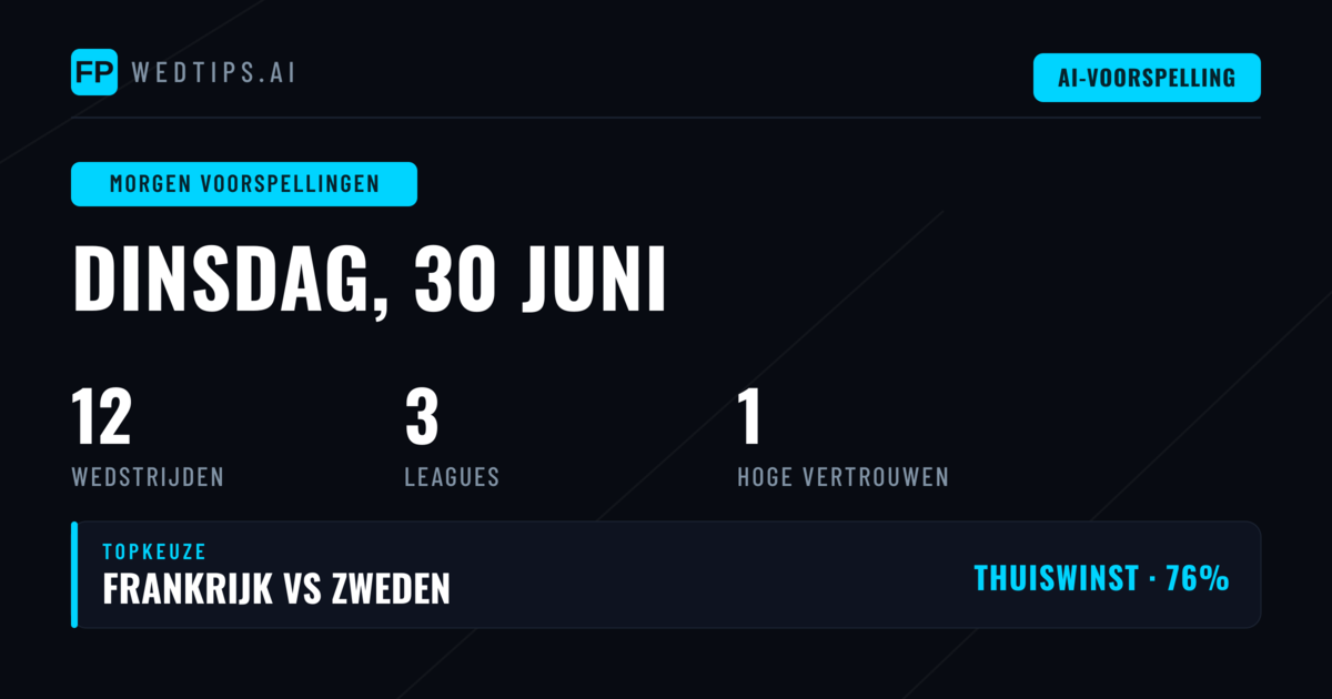 World Cup Gedomineerd door Thuisteams