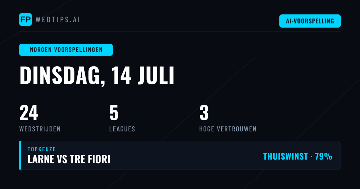 Champions League Kwalificatieblok: Tien Duelen op het Programma