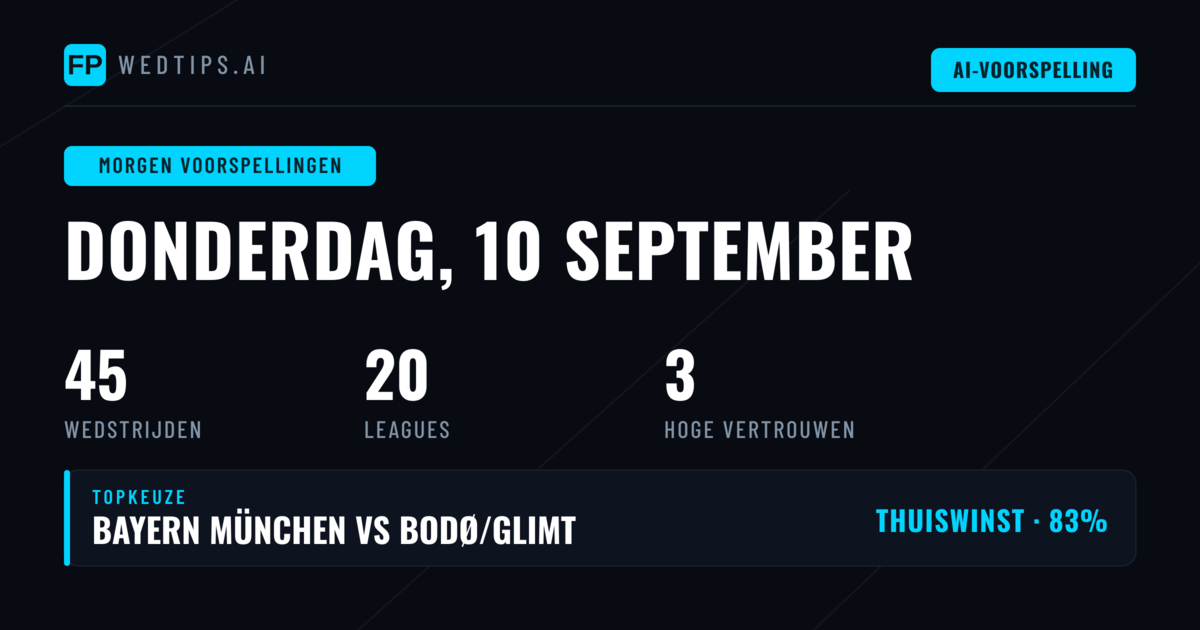 Donderdag 10 Sep 2026: Wereldwijd Overzicht