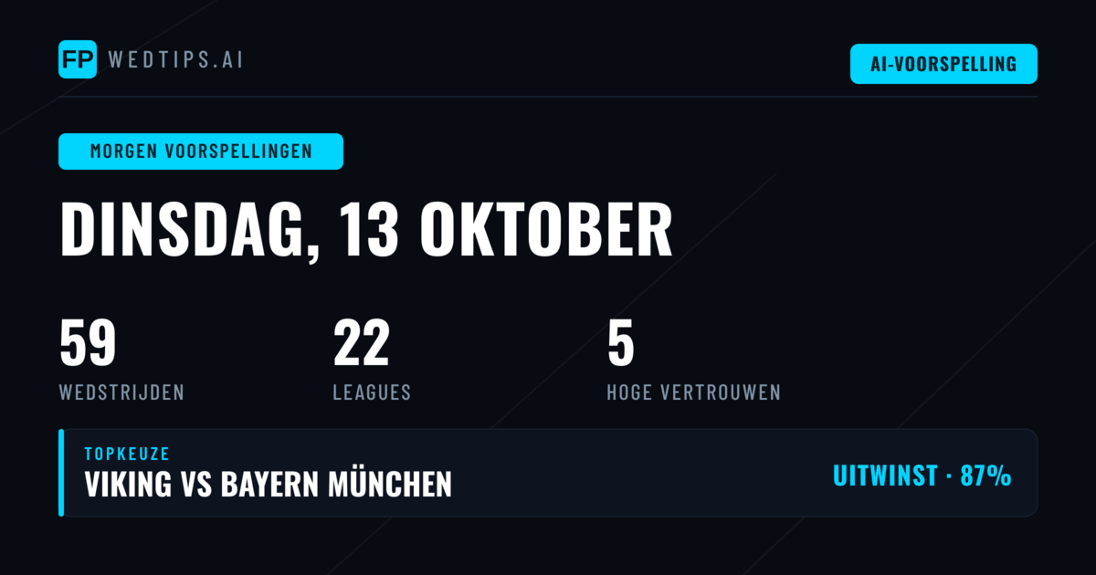 Champions League Groepsfase: Tactische Verdieping en Quote-Analyse