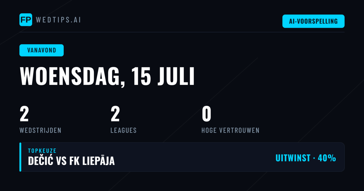 Statistische Patronen op Woensdag 15 Juli
