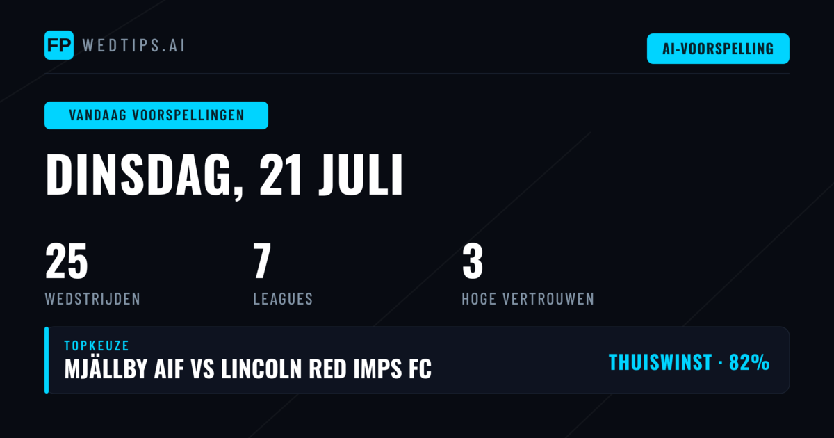 Champions League Gekwalificeerd voor Topdag