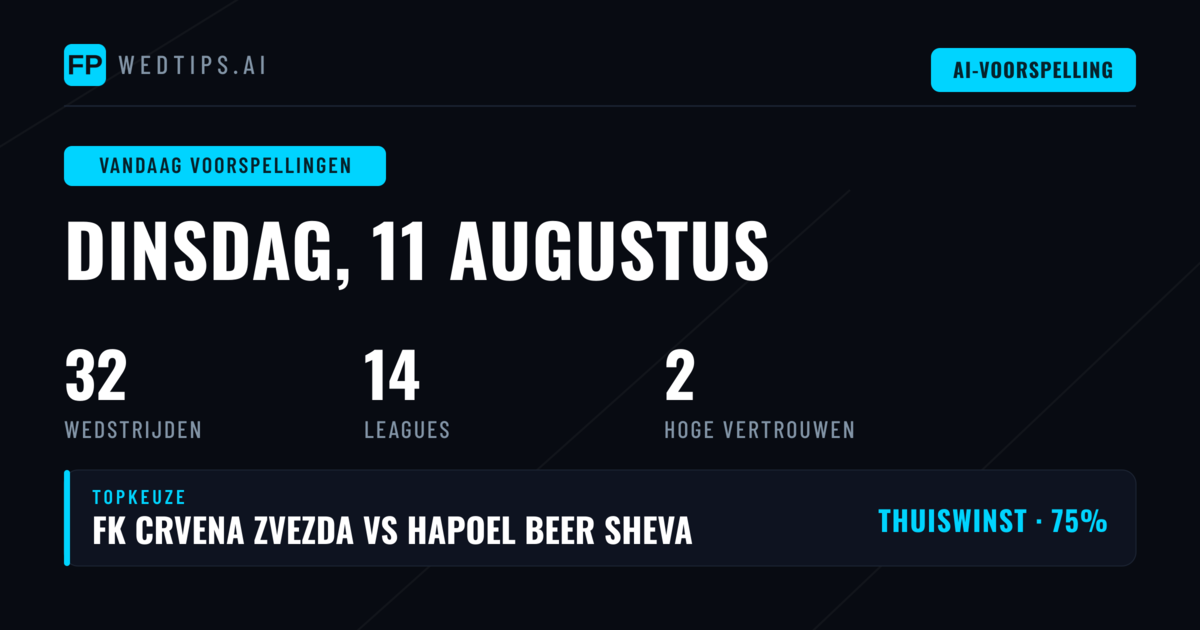 Champions League Kwalificatie als Hoogtepunt