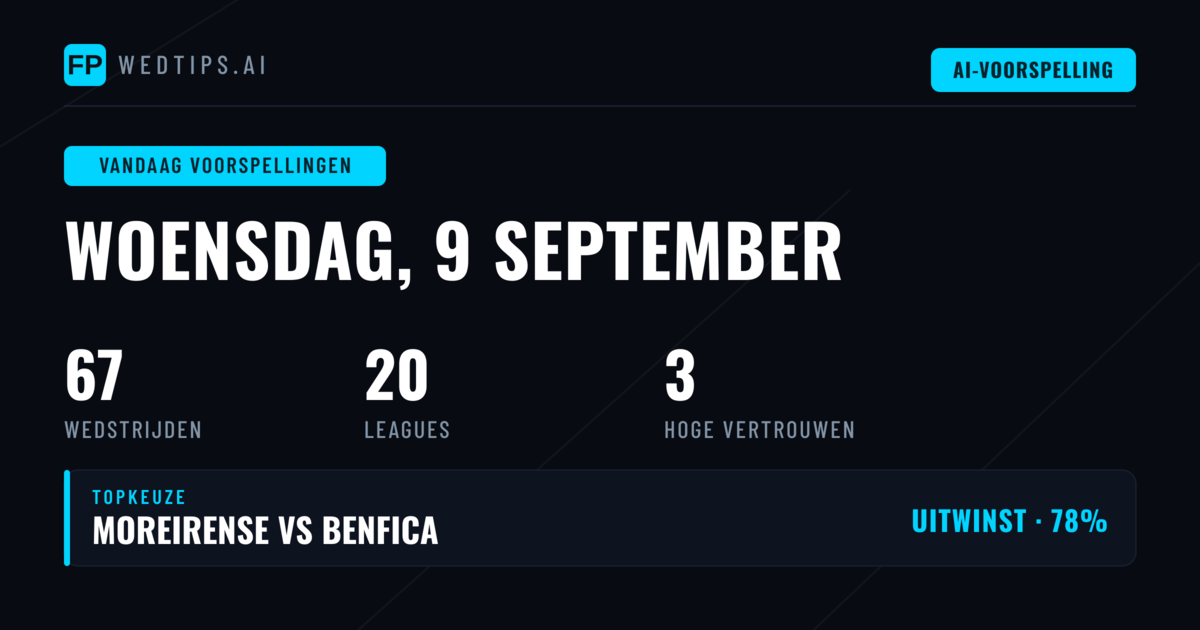 Champions League seizoensopening