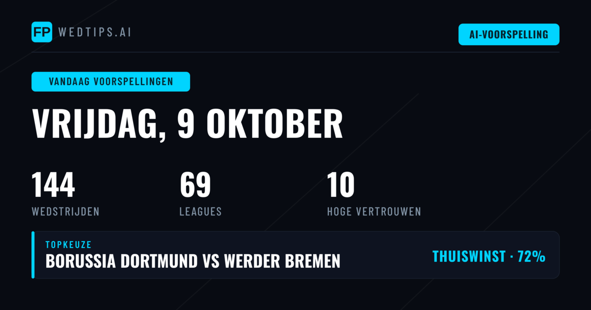 Statistische Verwachtingen voor Vrijdag 9 Oktober 2026