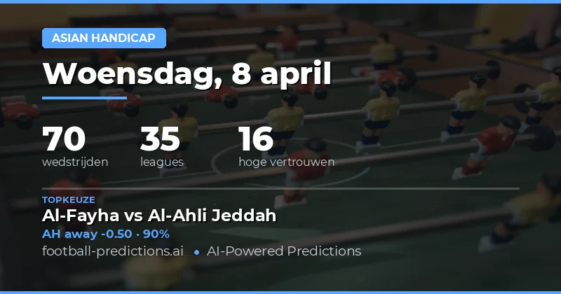 Asian Handicap voor 8 april 2026