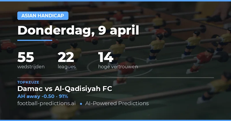 Asian Handicap Voorspellingen op 9 April 2026