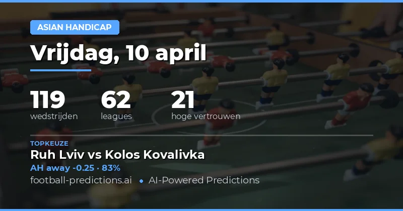 Asian Handicap Voorspellingen: 119 Wedstrijden op 10 April 2026