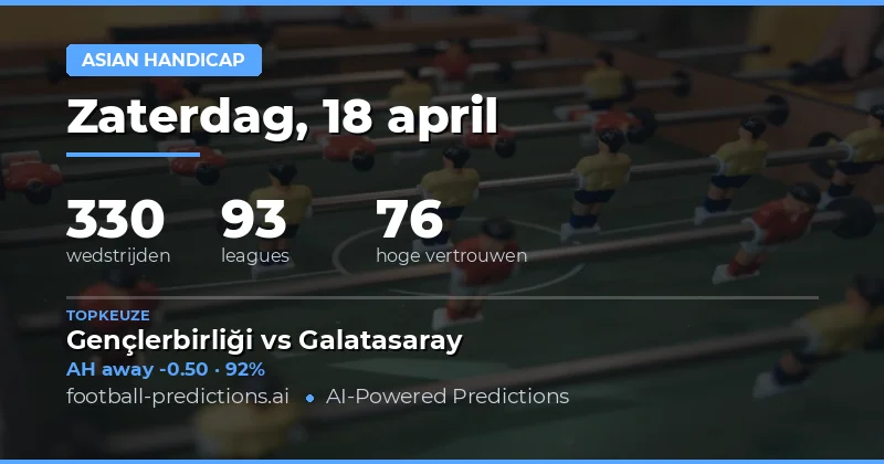 Overzicht van de Asian Handicap wedstrijden op 18 april 2026