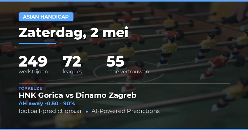 Uitgebreide Analyse van de Asian Handicap Markt op 2 Mei 2026