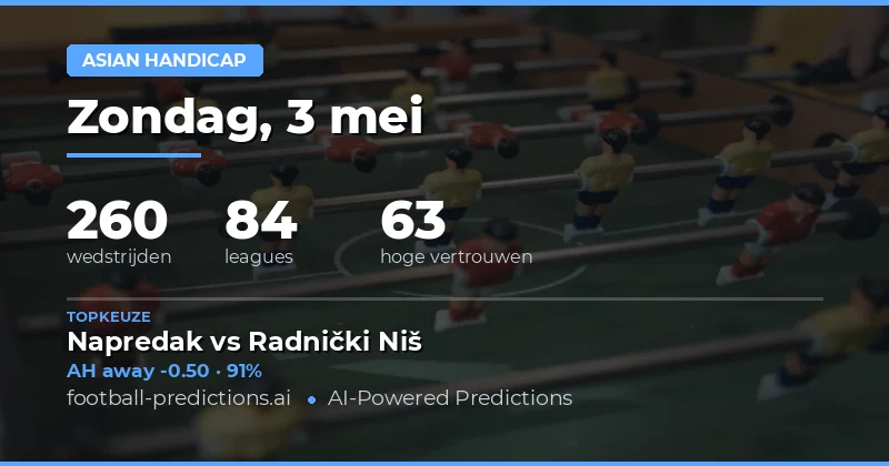 Voetbalvoorspellingen en Analyse voor 3 Mei 2026