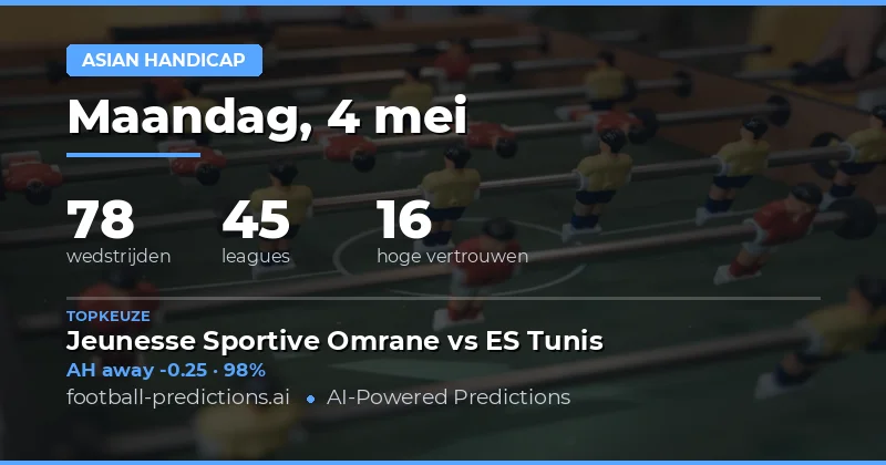 Inleiding tot de Asian Handicap Analyse
