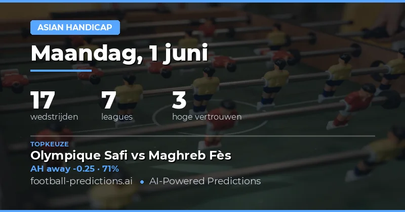 De kracht van Aziatische Handicap bij live-weddenschappen