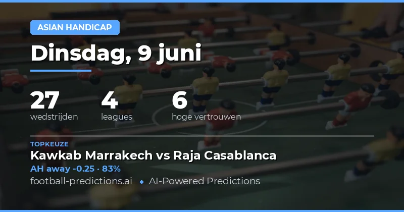 Aziatische Handicap Marktoverzicht: 9 Juni 2026