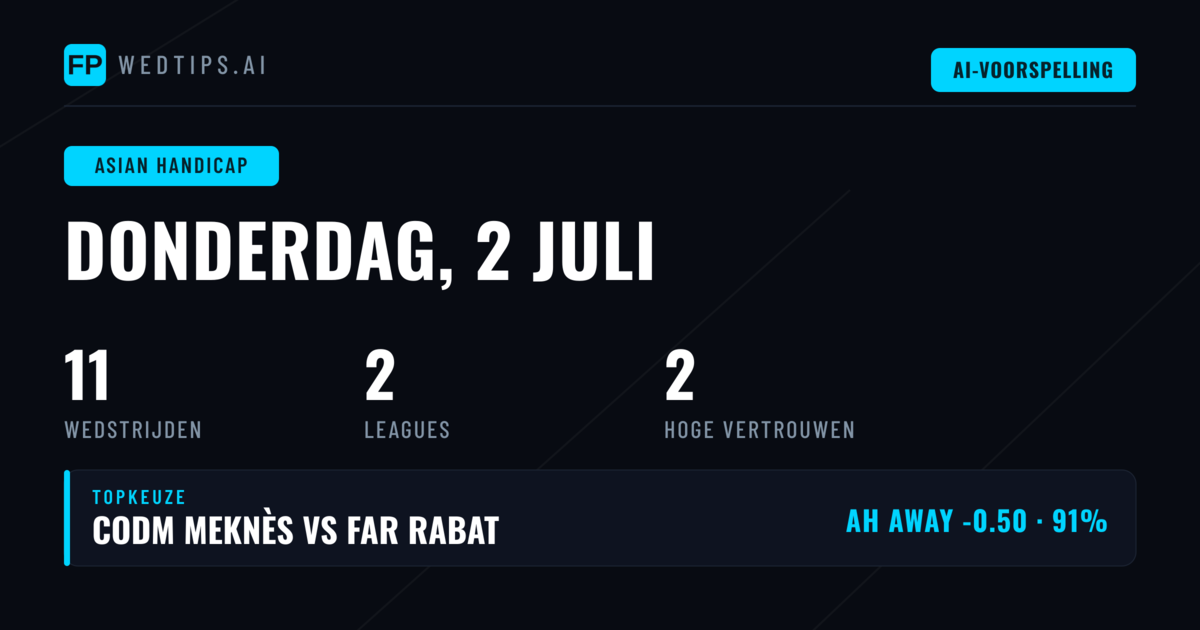 Marktoverzicht Aziatische Handicap - 2 Juli 2026