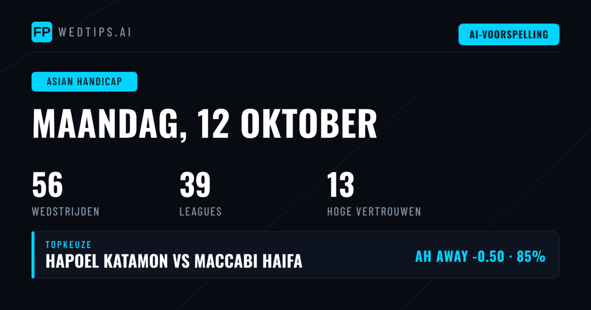 Top AH Picks voor 12 Okt 2026