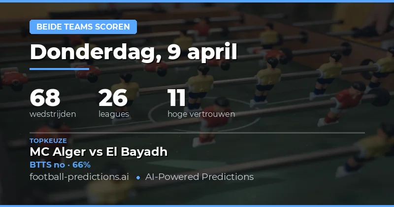 Betrouwbaarheid van BTTS voorspellingen op 9 april 2026