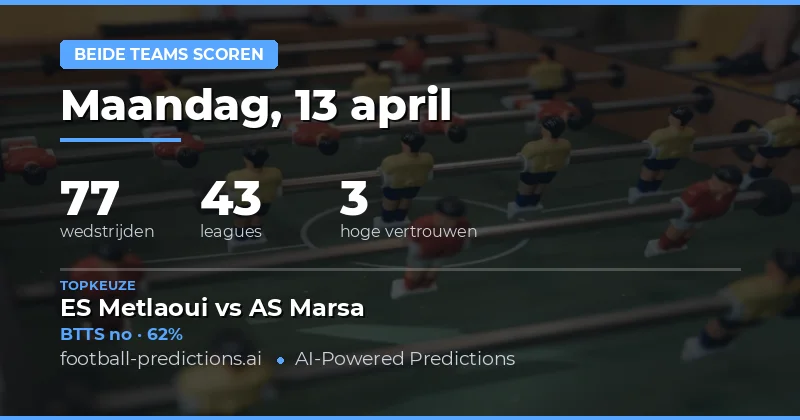 Betrouwbaarheid en trends in BTTS voorspellingen