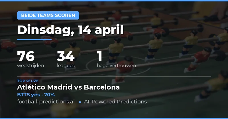 Betrouwbaarheid van BTTS voorspellingen op 14 april 2026