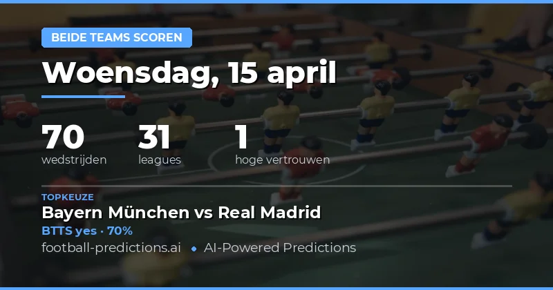 Beschouwing van BTTS voorspellingen voor 15 april 2026