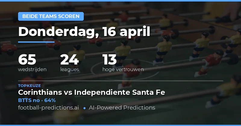 Begrip van de BTTS-markt op 16 april 2026