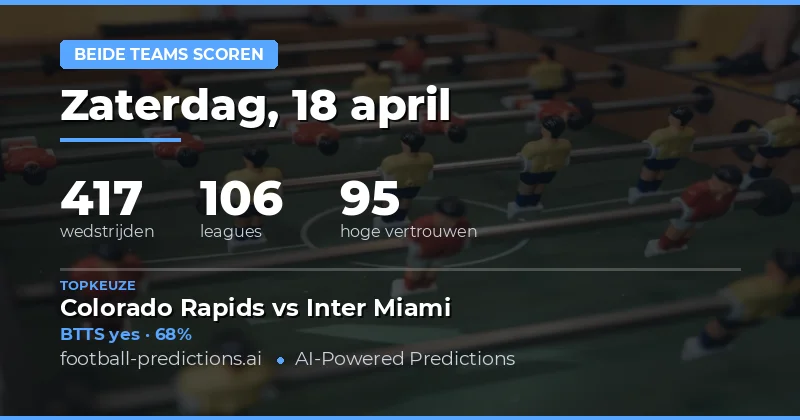 Betrouwbaarheid van BTTS voorspellingen op 18 april 2026