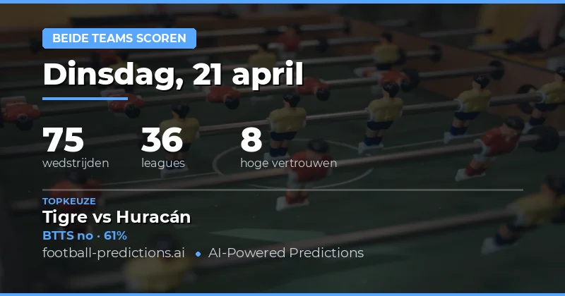 Bijna twee derde van de wedstrijden heeft een kans op BTTS